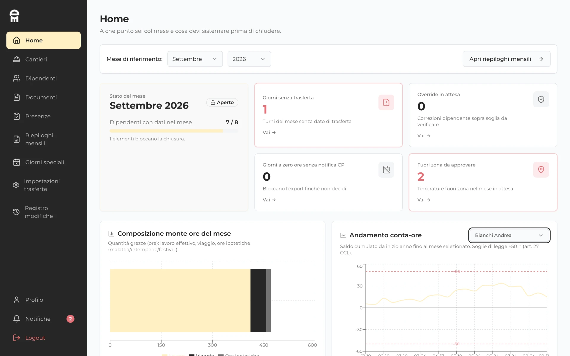EME — Panoramica del mese